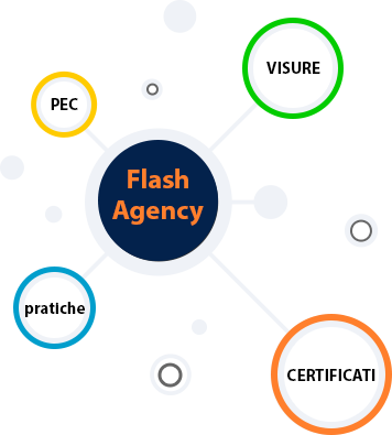 competenze Agenzia Flash